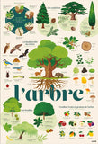 TREE POSTER WITH STICKERS